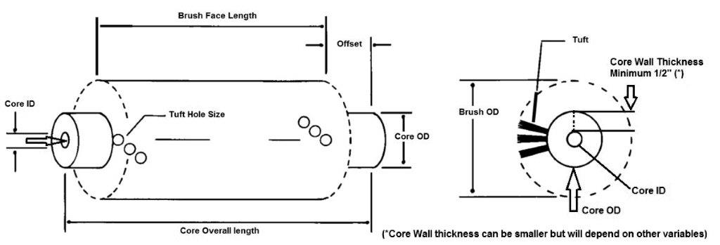 Custom Cylinder Brushes 2